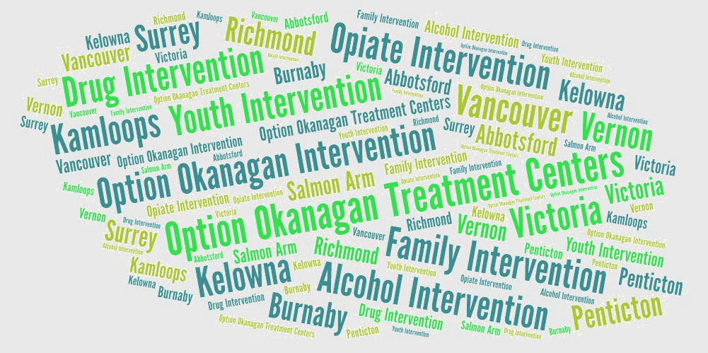 Intervention and Addiction Treatment 